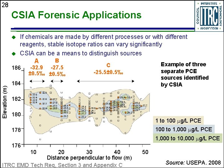 28 CSIA Forensic Applications u u If chemicals are made by different processes or