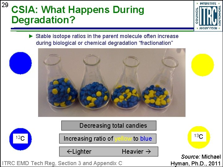 29 CSIA: What Happens During Degradation? ► Stable isotope ratios in the parent molecule