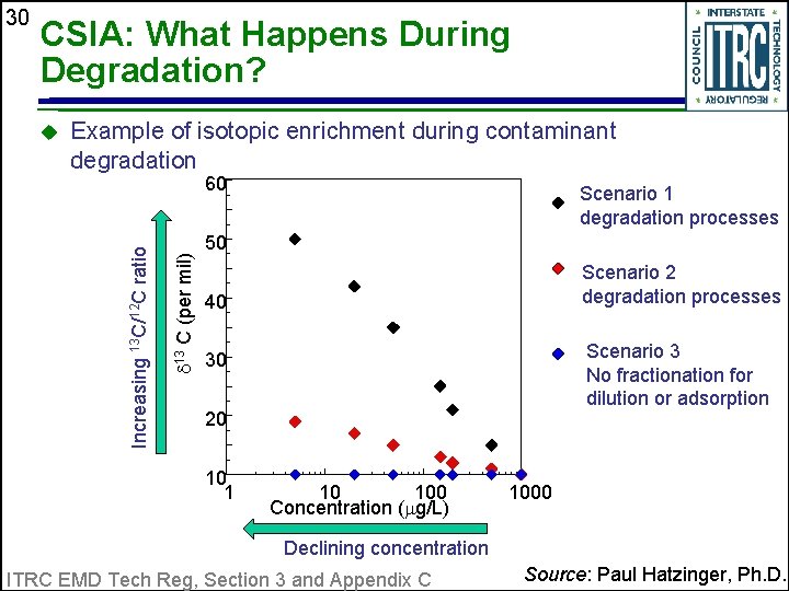 30 CSIA: What Happens During Degradation? u Example of isotopic enrichment during contaminant degradation