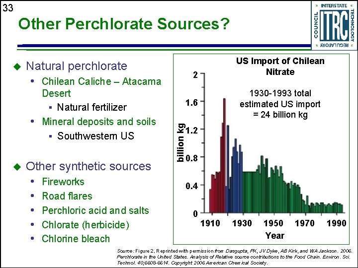 33 Other Perchlorate Sources? Natural perchlorate • Chilean Caliche – Atacama Desert § Natural