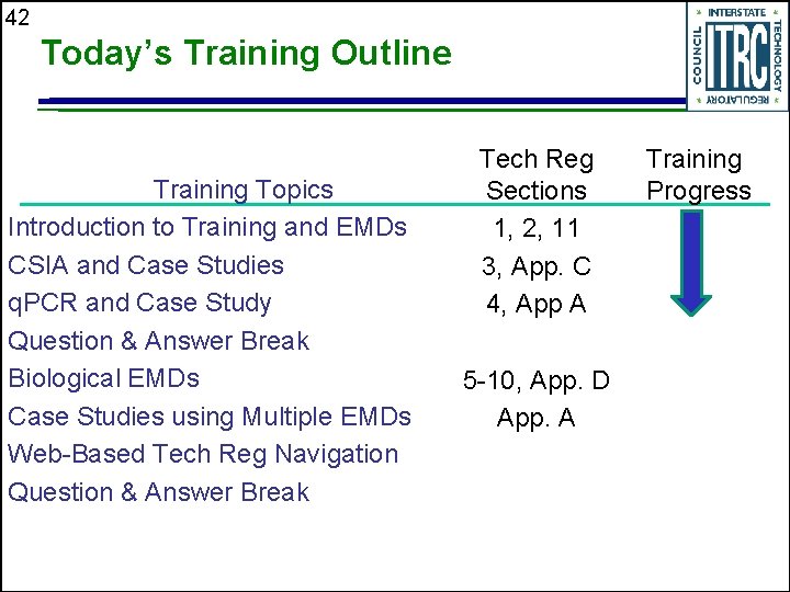 42 Today’s Training Outline Training Topics Introduction to Training and EMDs CSIA and Case