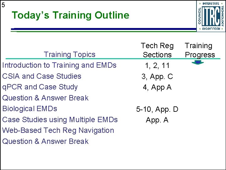5 Today’s Training Outline Training Topics Introduction to Training and EMDs CSIA and Case