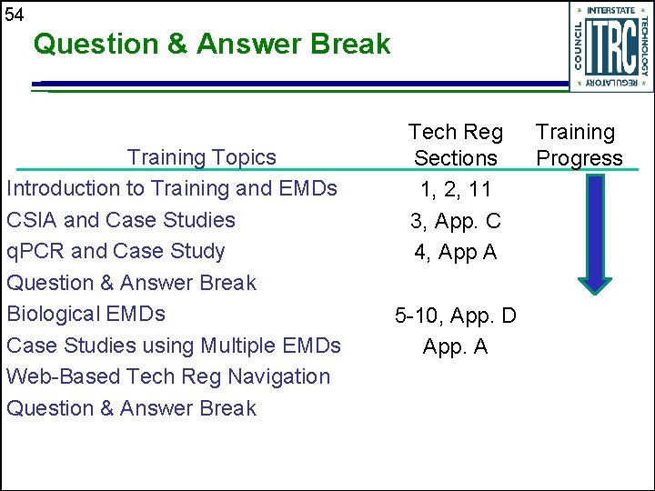 54 Question & Answer Break Training Topics Introduction to Training and EMDs CSIA and