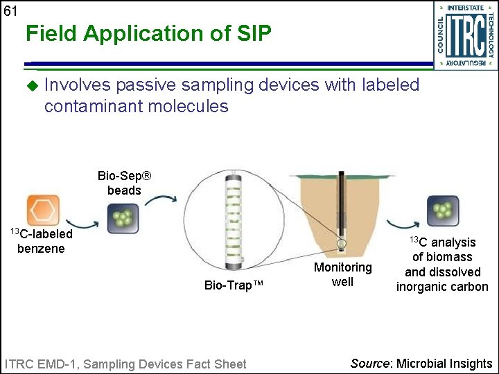 61 Field Application of SIP u Involves passive sampling devices with labeled contaminant molecules