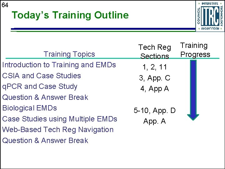 64 Today’s Training Outline Training Topics Introduction to Training and EMDs CSIA and Case