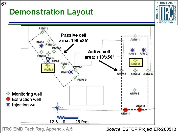 67 Demonstration Layout Passive cell area: 100’x 35’ Active cell area: 130’x 50’ Monitoring