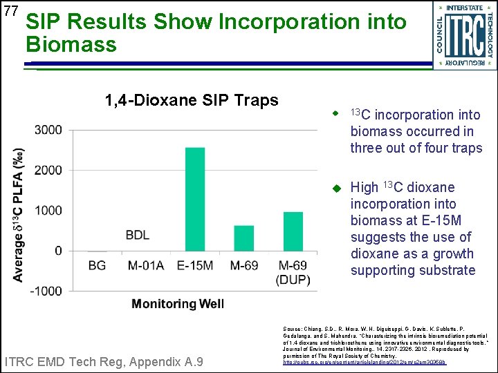 77 SIP Results Show Incorporation into Biomass 1, 4 -Dioxane SIP Traps u 13