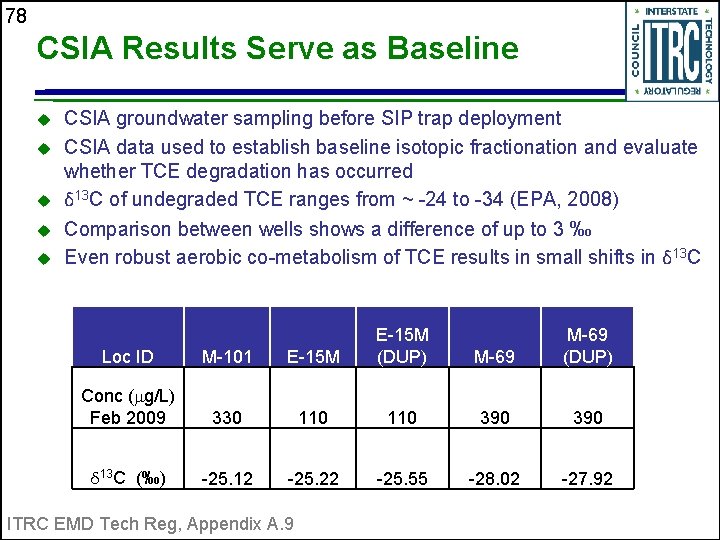 78 CSIA Results Serve as Baseline u u u CSIA groundwater sampling before SIP