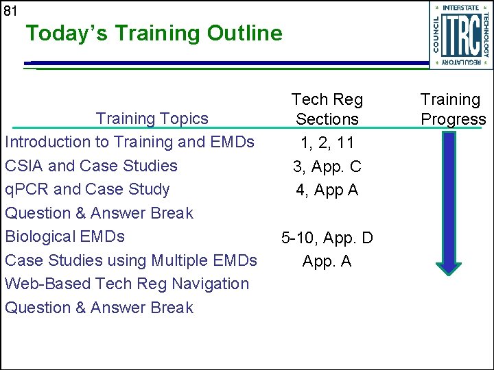 81 Today’s Training Outline Training Topics Introduction to Training and EMDs CSIA and Case