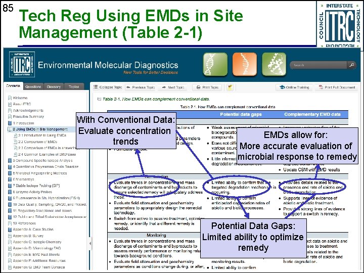 85 Tech Reg Using EMDs in Site Management (Table 2 -1) With Conventional Data: