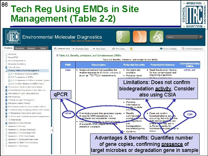 86 Tech Reg Using EMDs in Site Management (Table 2 -2) q. PCR Limitations: