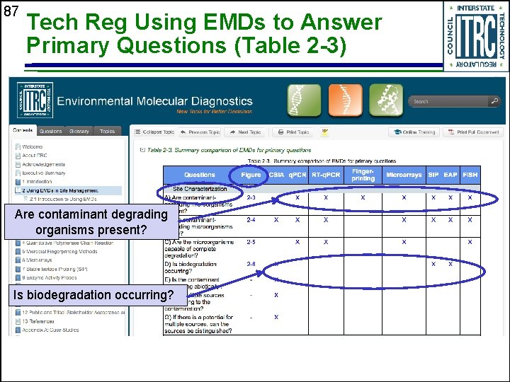 87 Tech Reg Using EMDs to Answer Primary Questions (Table 2 -3) Are contaminant