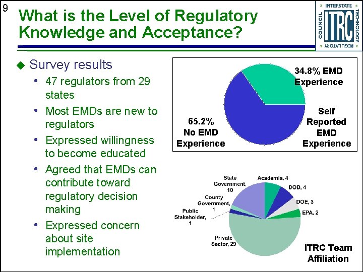 9 What is the Level of Regulatory Knowledge and Acceptance? u Survey results •