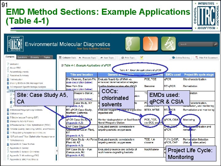 91 EMD Method Sections: Example Applications (Table 4 -1) Site: Case Study A 5,