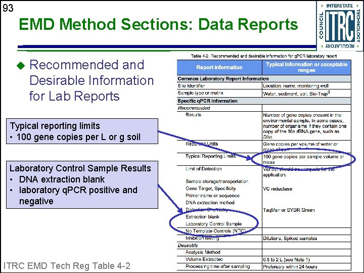 93 EMD Method Sections: Data Reports u Recommended and Desirable Information for Lab Reports