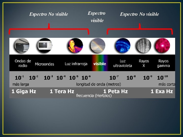 Espectro No visible Espectro No visible