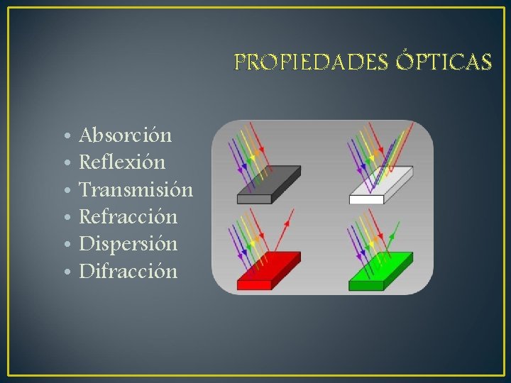 PROPIEDADES ÓPTICAS • • • Absorción Reflexión Transmisión Refracción Dispersión Difracción PROPIEDADES ÓPTICAS • • • Absorción Reflexión Transmisión Refracción Dispersión Difracción