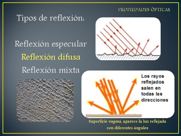 Tipos de reflexión: PROPIEDADES ÓPTICAS Reflexión especular Reflexión difusa Reflexión mixta Superficie rugosa, aparece Tipos de reflexión: PROPIEDADES ÓPTICAS Reflexión especular Reflexión difusa Reflexión mixta Superficie rugosa, aparece