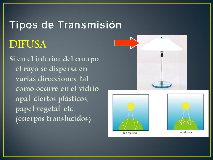 Tipos de Transmisión DIFUSA Si en el interior del cuerpo el rayo se dispersa Tipos de Transmisión DIFUSA Si en el interior del cuerpo el rayo se dispersa
