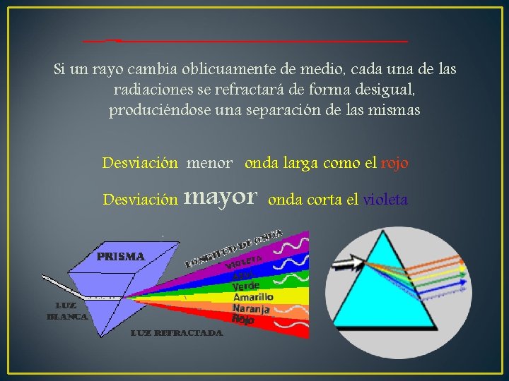 Si un rayo cambia oblicuamente de medio, cada una de las radiaciones se refractará Si un rayo cambia oblicuamente de medio, cada una de las radiaciones se refractará