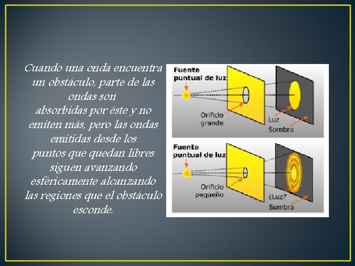 Cuando una onda encuentra un obstáculo, parte de las ondas son absorbidas por éste Cuando una onda encuentra un obstáculo, parte de las ondas son absorbidas por éste