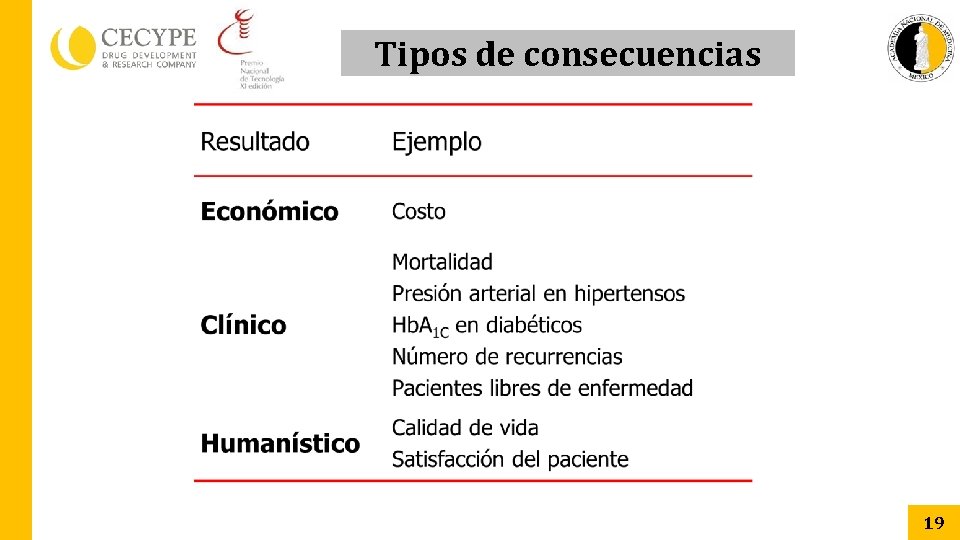 Tipos de consecuencias 19 