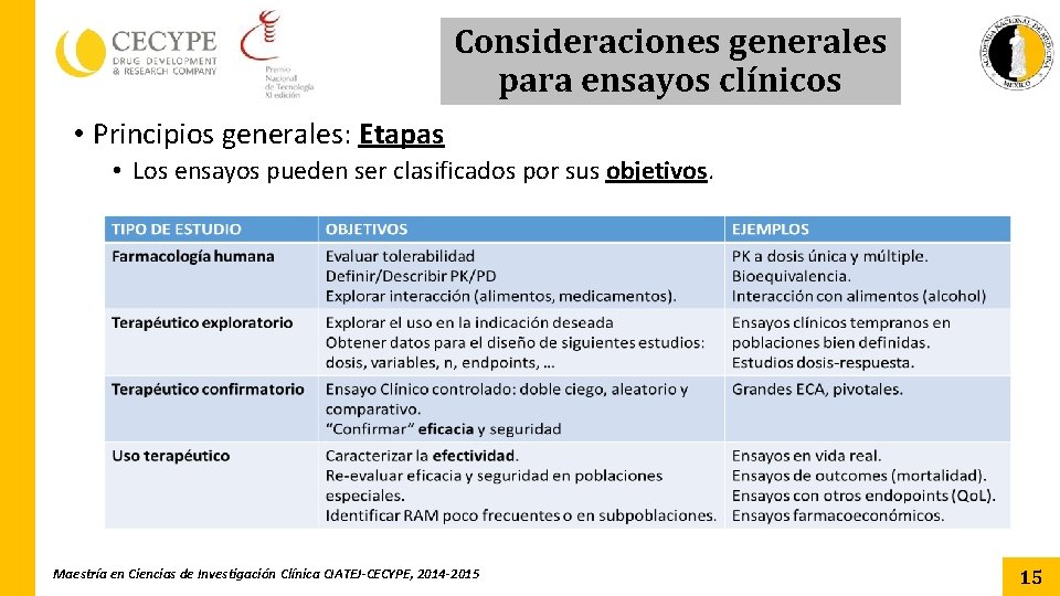 Consideraciones generales para ensayos clínicos • Principios generales: Etapas • Los ensayos pueden ser