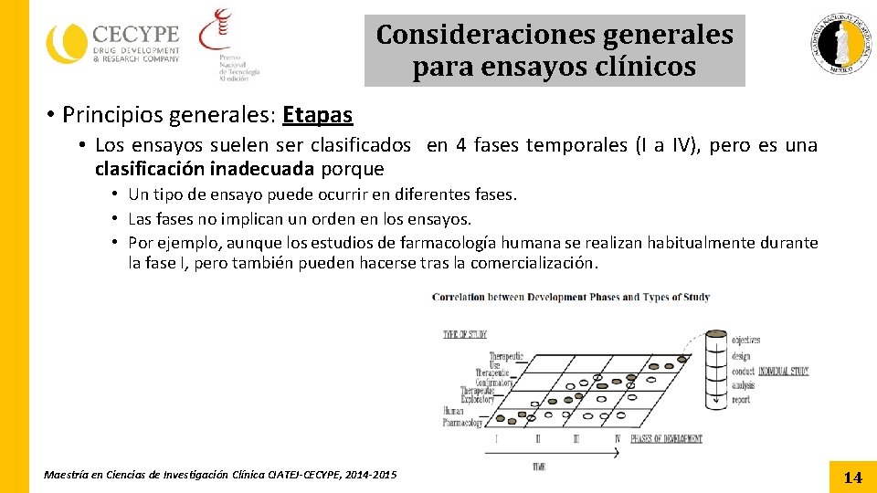 Consideraciones generales para ensayos clínicos • Principios generales: Etapas • Los ensayos suelen ser Consideraciones generales para ensayos clínicos • Principios generales: Etapas • Los ensayos suelen ser