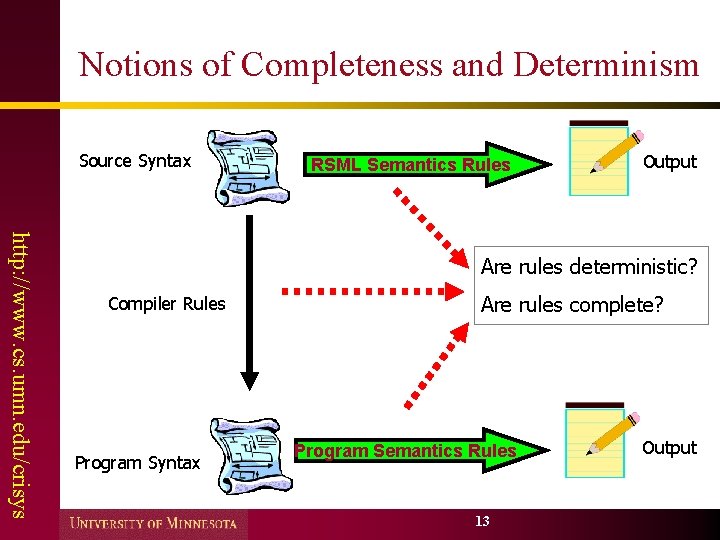 Notions of Completeness and Determinism Source Syntax RSML Semantics Rules Output http: //www. cs.