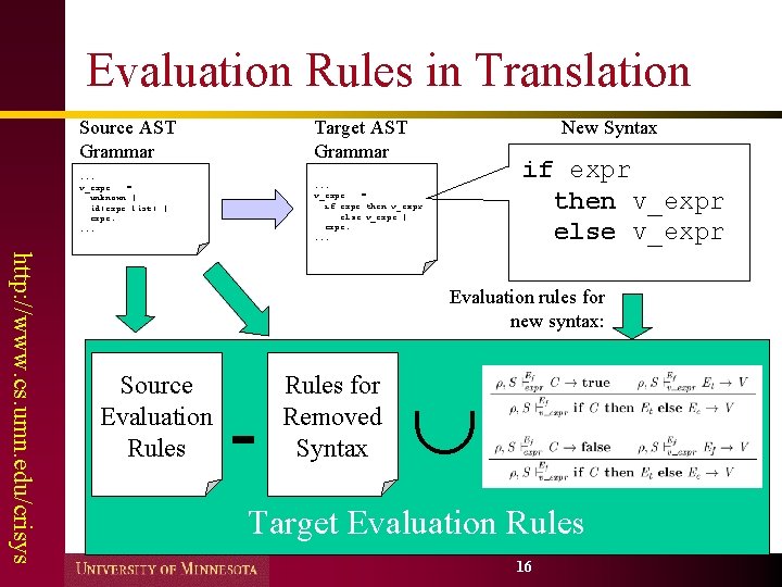 Evaluation Rules in Translation Source AST Grammar Target AST Grammar . . . v_expr