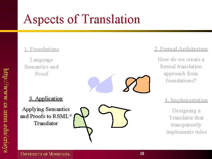 Aspects of Translation http: //www. cs. umn. edu/crisys 1. Foundations 2. Formal Architecture Language