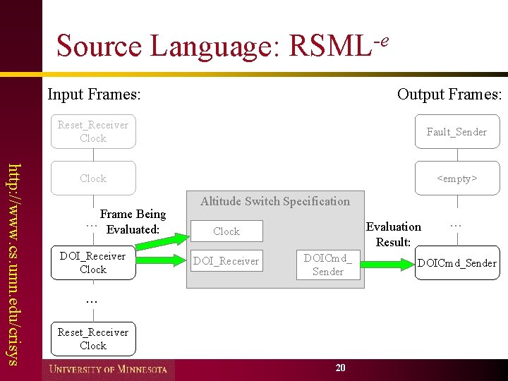 Source Language: RSML-e Input Frames: Output Frames: http: //www. cs. umn. edu/crisys Reset_Receiver Clock