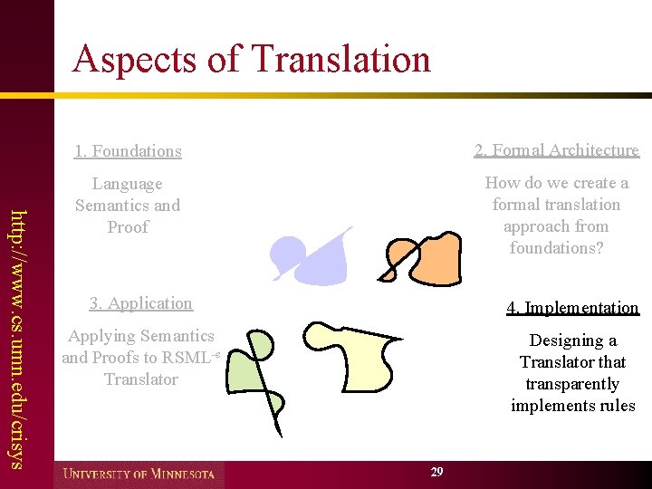 Aspects of Translation http: //www. cs. umn. edu/crisys 1. Foundations 2. Formal Architecture Language