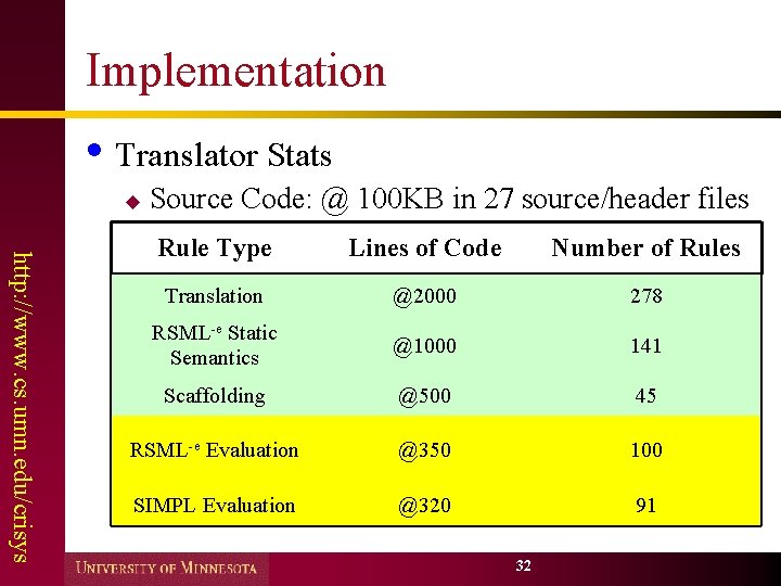 Implementation • Translator Stats u Source Code: @ 100 KB in 27 source/header files