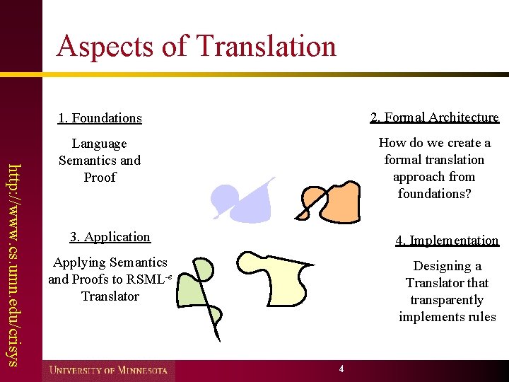 Aspects of Translation http: //www. cs. umn. edu/crisys 1. Foundations 2. Formal Architecture Language