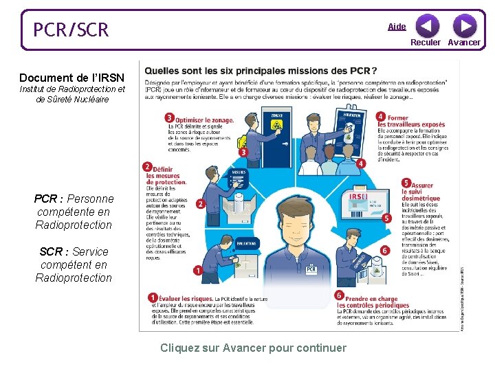 PCR/SCR Aide Reculer Avancer Document de l’IRSN Institut de Radioprotection et de Sûreté Nucléaire