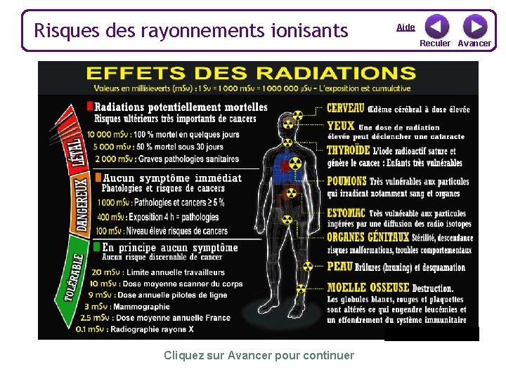 Risques des rayonnements ionisants Cliquez sur Avancer pour continuer Aide Reculer Avancer 