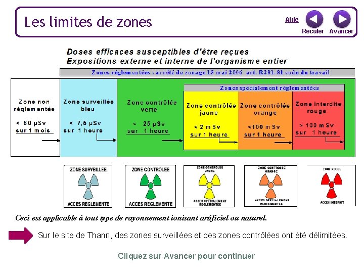 Les limites de zones Aide Reculer Avancer Ceci est applicable à tout type de