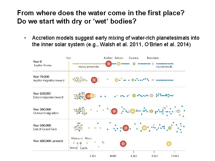 From where does the water come in the first place? Do we start with