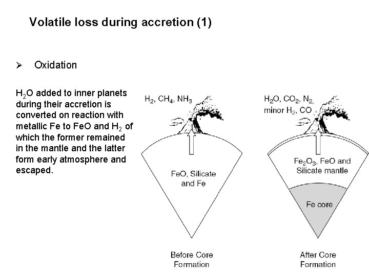 Volatile loss during accretion (1) Ø Oxidation H 2 O added to inner planets