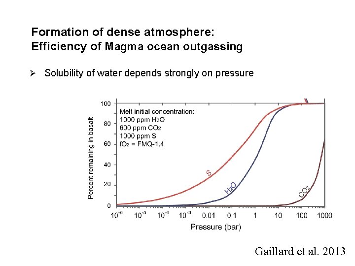 Formation of dense atmosphere: Efficiency of Magma ocean outgassing Ø Solubility of water depends