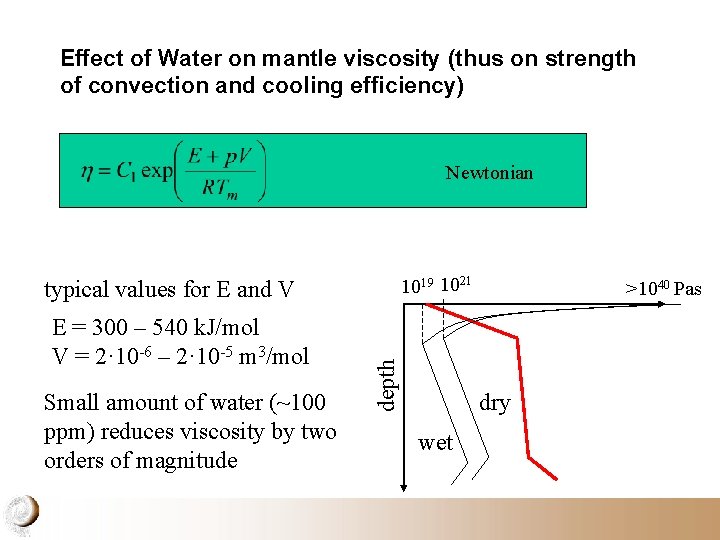 Effect of Water on mantle viscosity (thus on strength of convection and cooling efficiency)
