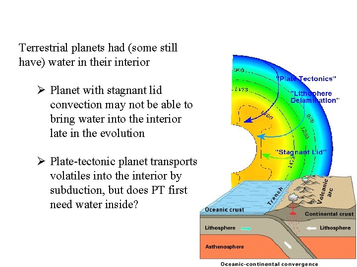 Terrestrial planets had (some still have) water in their interior Ø Planet with stagnant