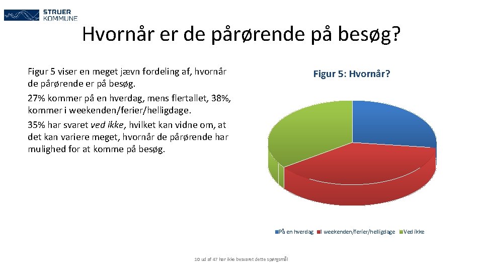 Hvornår er de pårørende på besøg? Figur 5 viser en meget jævn fordeling af,