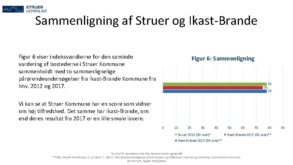 Sammenligning af Struer og Ikast-Brande Figur 6 viser indeksværdierne for den samlede vurdering af