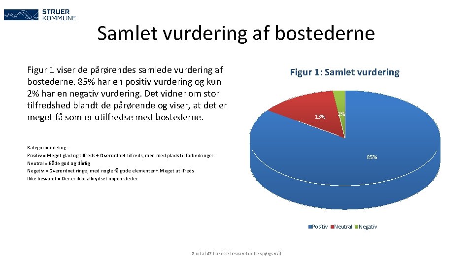 Samlet vurdering af bostederne Figur 1 viser de pårørendes samlede vurdering af bostederne. 85%