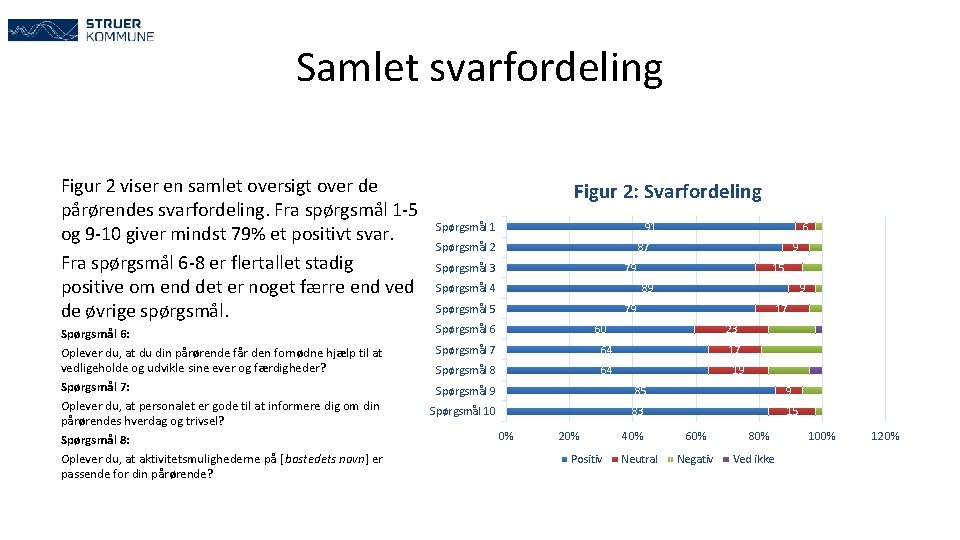 Samlet svarfordeling Figur 2 viser en samlet oversigt over de pårørendes svarfordeling. Fra spørgsmål