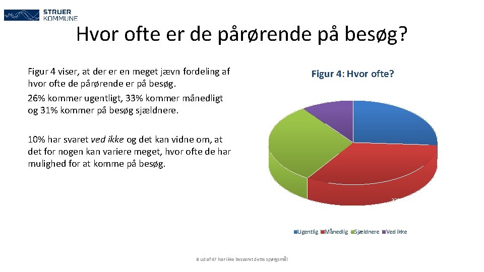 Hvor ofte er de pårørende på besøg? Figur 4 viser, at der er en