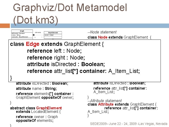 Graphviz/Dot Metamodel (Dot. km 3) --Node statement class Node extends Graph. Element { attribute