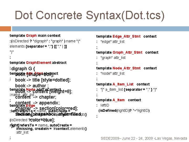 Dot Concrete Syntax(Dot. tcs) template Graph main context : (is. Directed ? "digraph" :